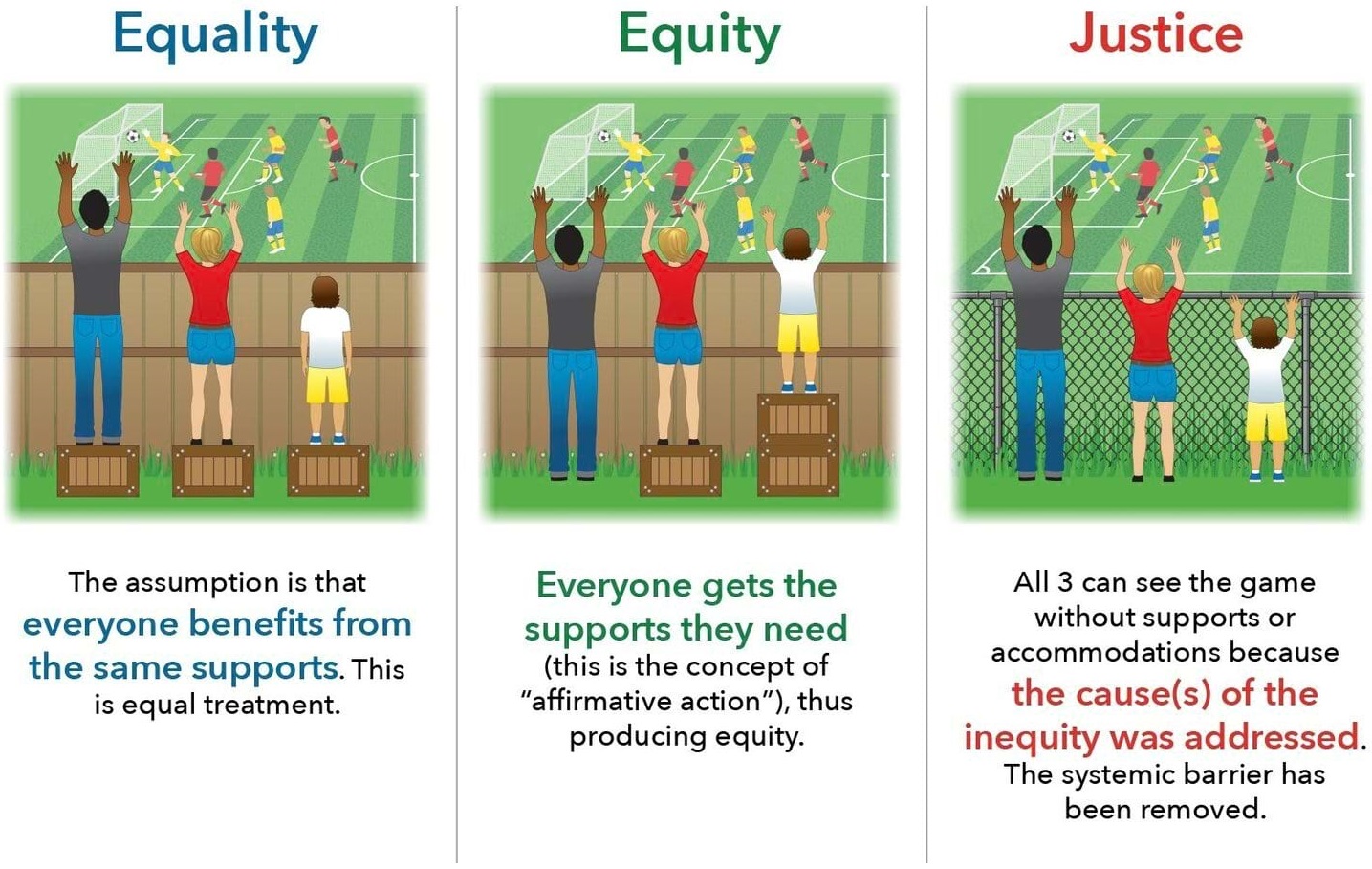 What Is Equality In Education